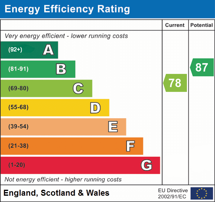 Energy Efficiency Rating for this Property