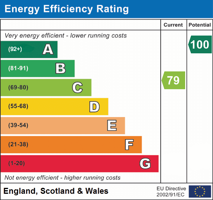Energy Efficiency Rating for this Property