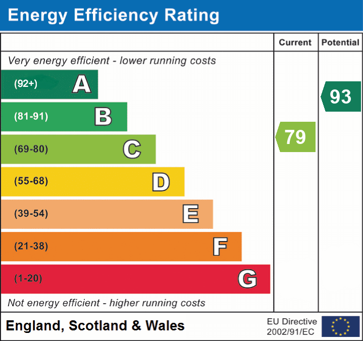 EPC Graph for Oxenpill, Meare, Somerset