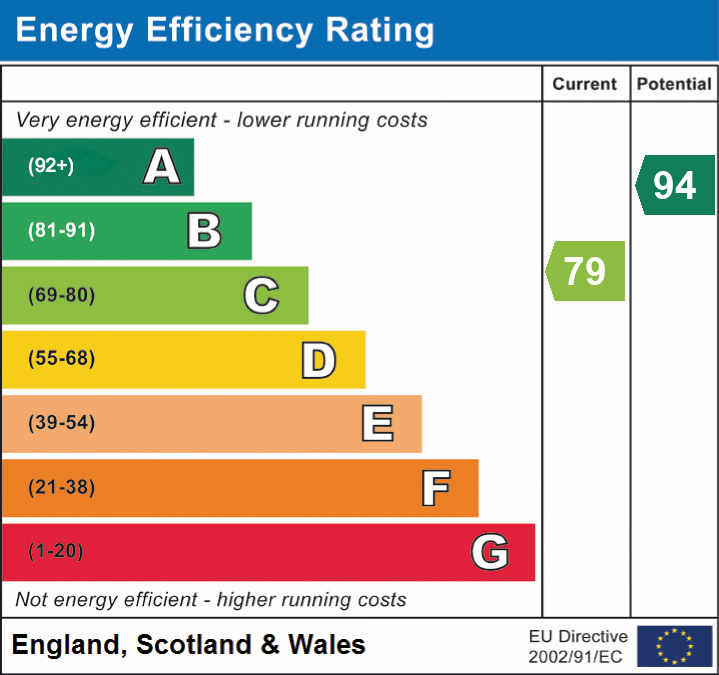Energy Efficiency Rating for this Property