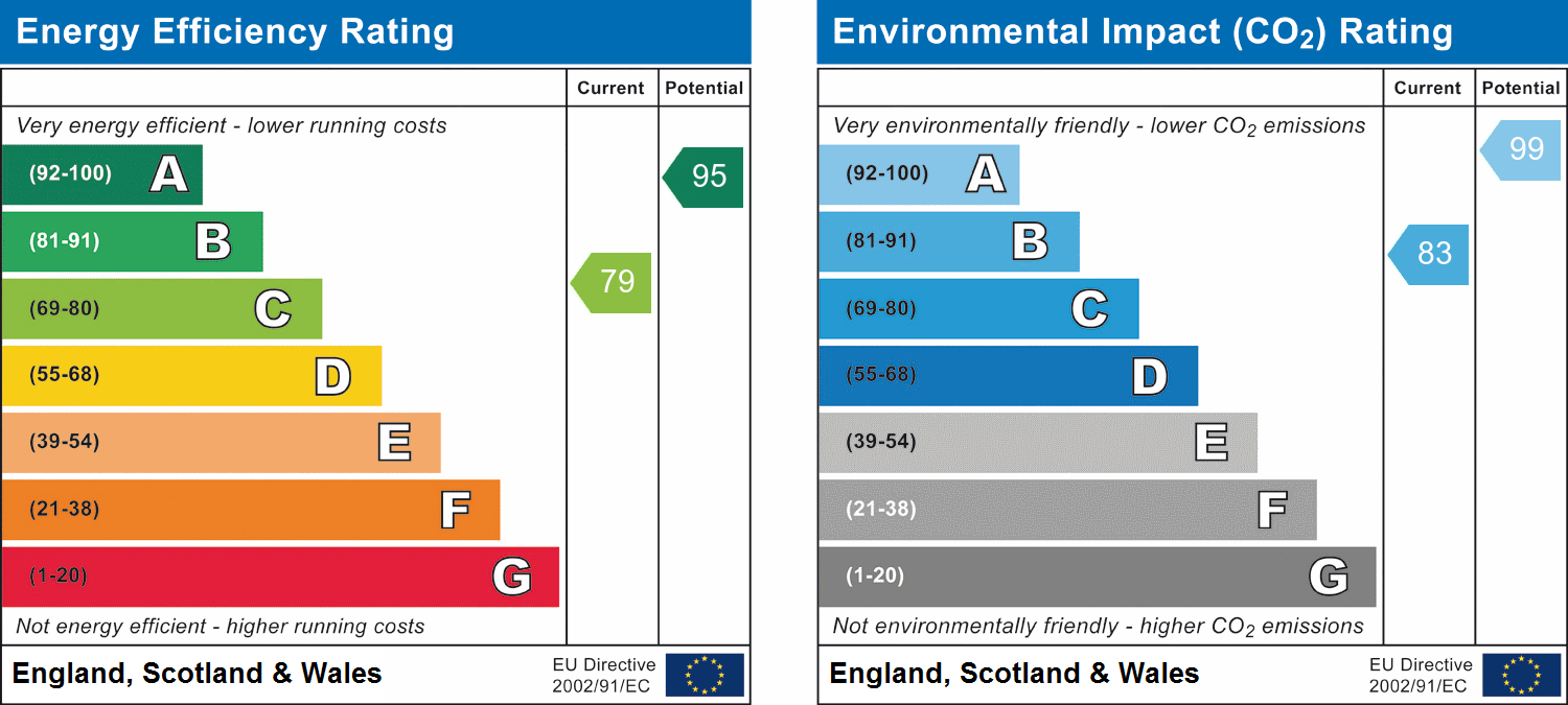 Property EPC 1