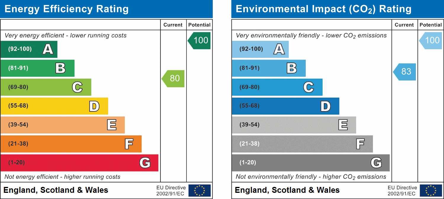 Property Energy Rating