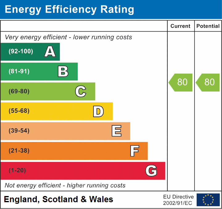 Energy Efficiency Rating for this Property