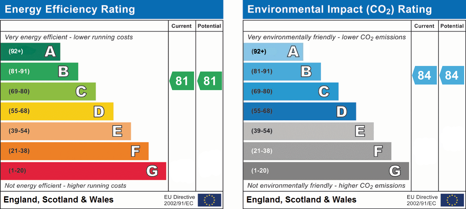 Energy Efficiency Rating for this Property
