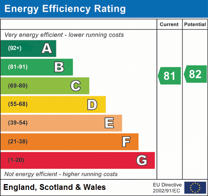 Energy Efficiency Rating for this Property