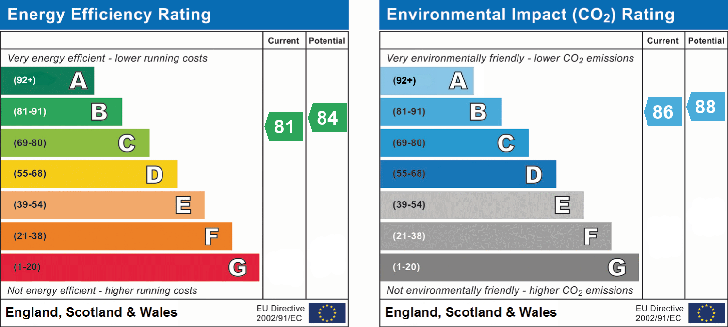 Energy Performance Certificate