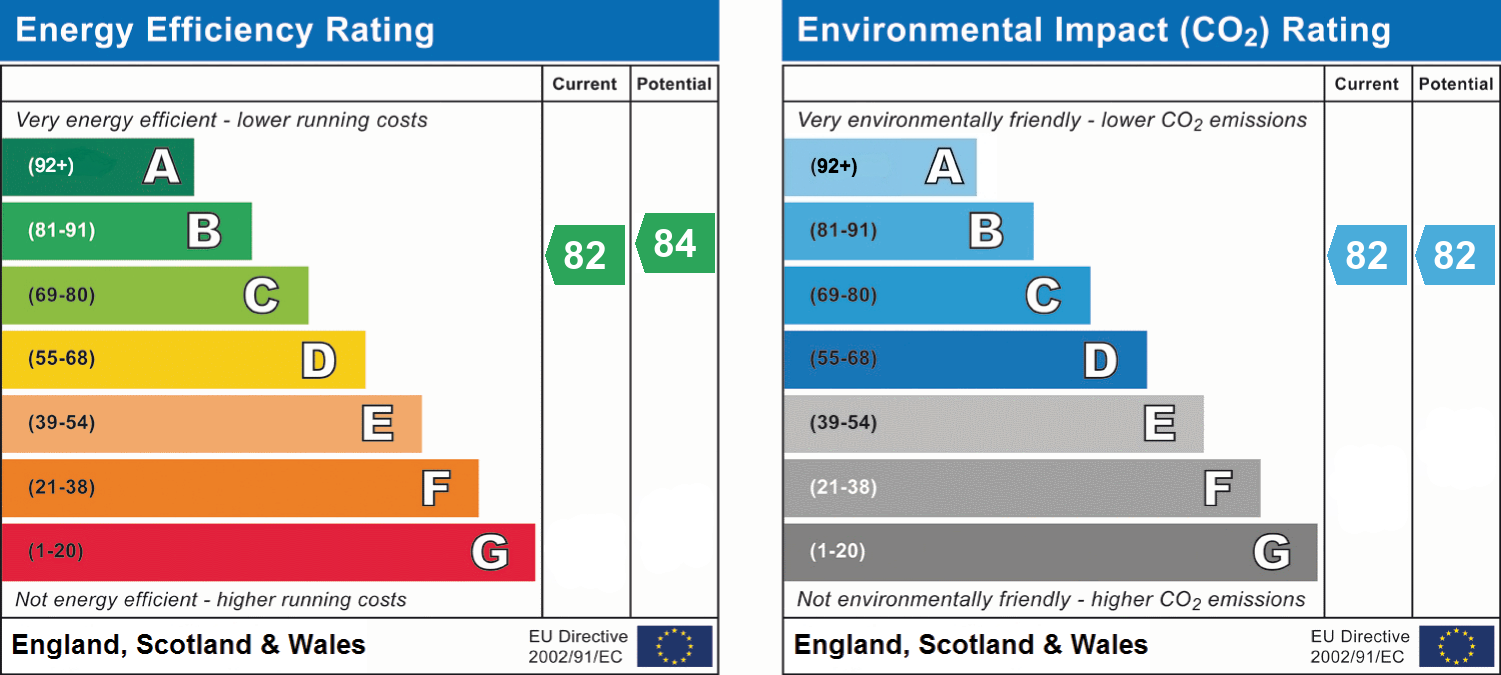 EPC Graph for Bushy Close, Bletchley, MILTON KEYNES