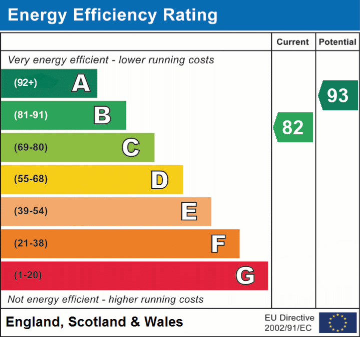 Energy Efficiency Rating for this Property