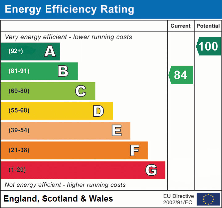 Energy Efficiency Rating for this Property
