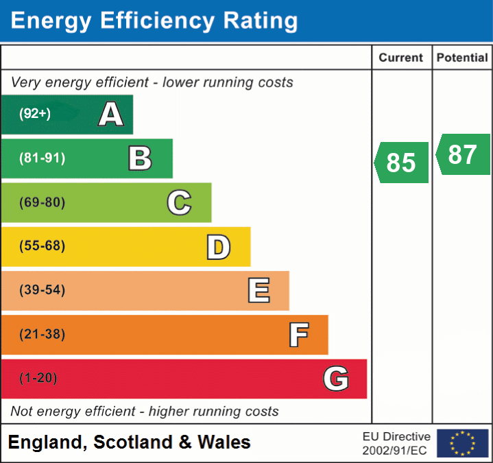 Energy Efficiency Rating for this Property