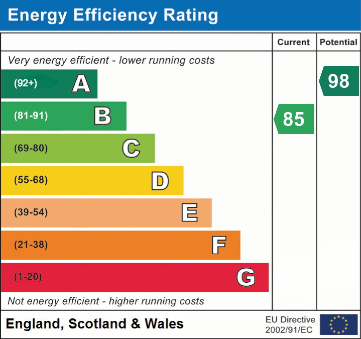 Energy Performance Certificate