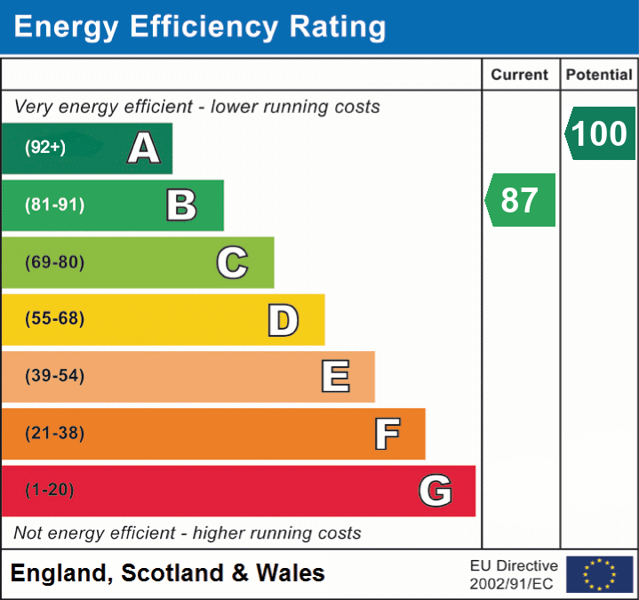 EPC Graph for Nunney, Frome, Somerset
