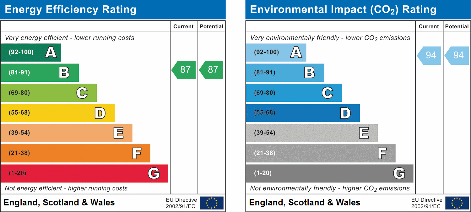 Property EPC 1