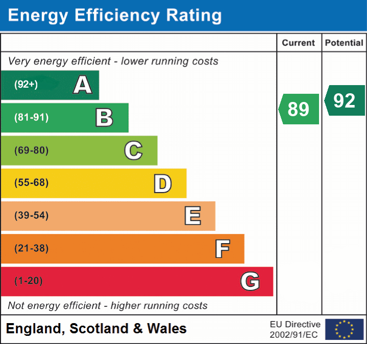 Energy Efficiency Rating for this Property