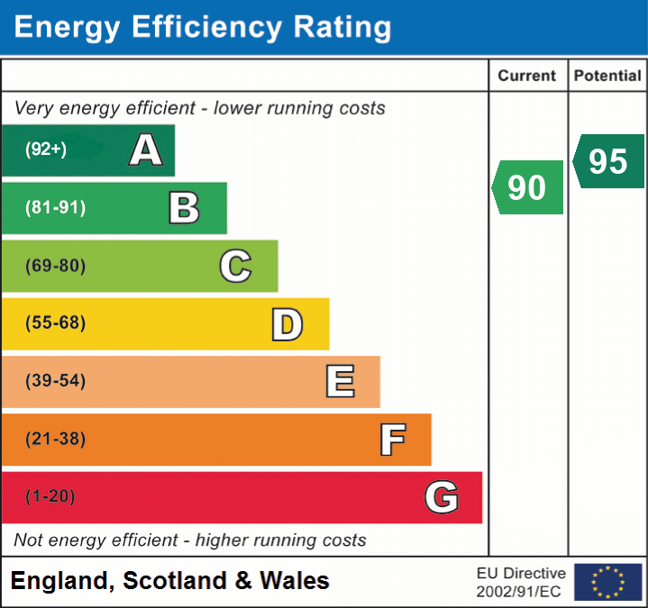 Energy Performance Certificate