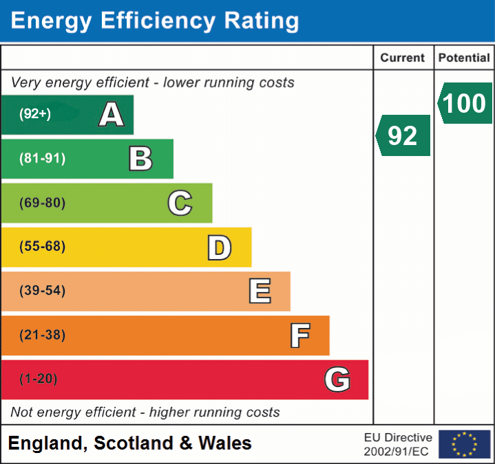 Energy Efficiency Rating for this Property