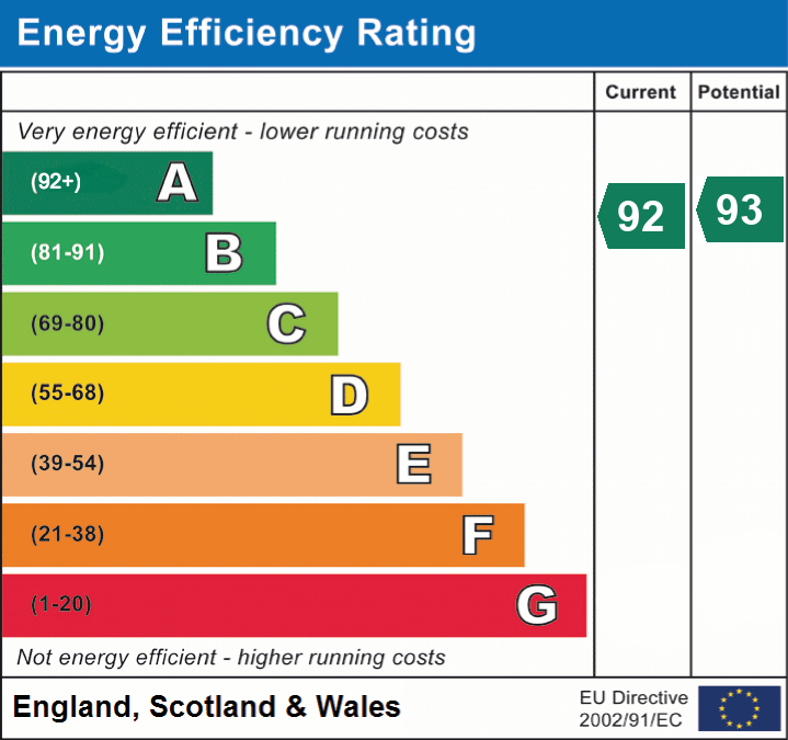 EPC Graph for ST LEONARDS-ON-SEA, East Sussex