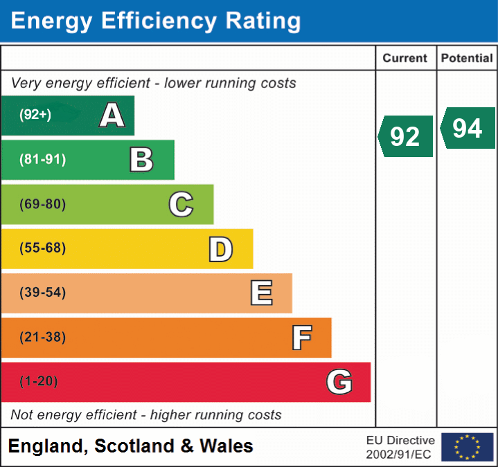 EPC Graph for Allen Drive, Shepton Mallet, Somerset