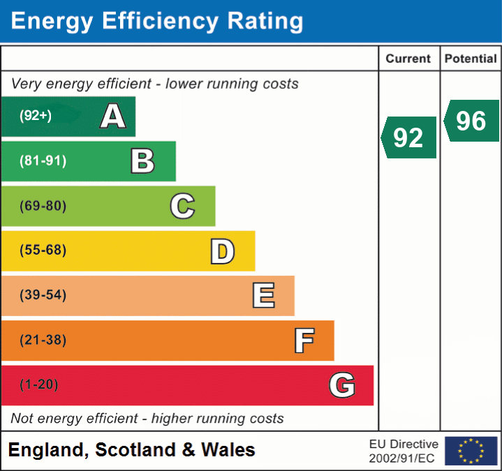 EPC Graph for Picken Court, West Lambrook, Somerset