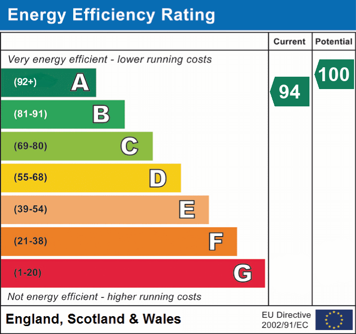 Energy Efficiency Rating for this Property