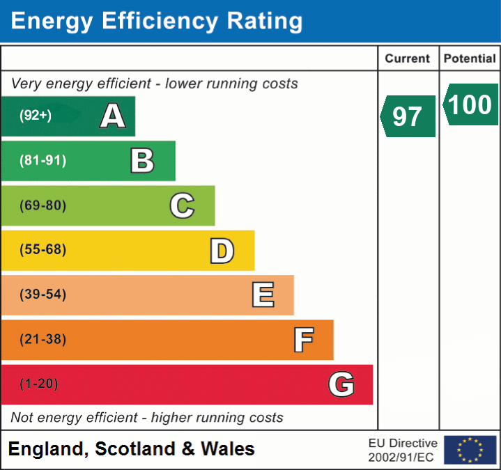 EPC for Lockinge, Wantage, Oxfordshire