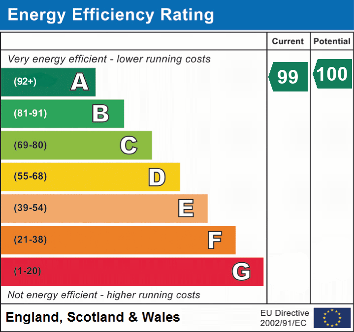 EPC Graph for Whitehouse, Milton Keynes, Buckinghamshire