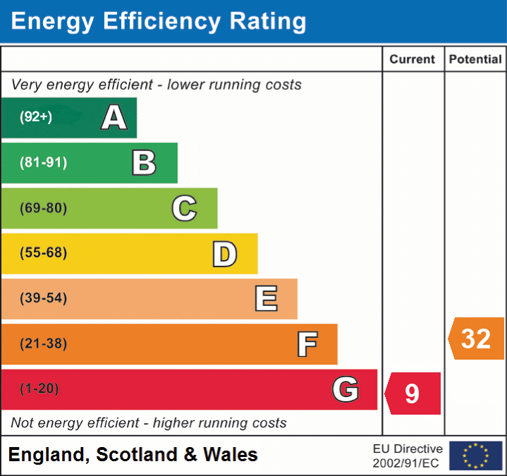 EPC Graph for Church Street, Mark, Somerset