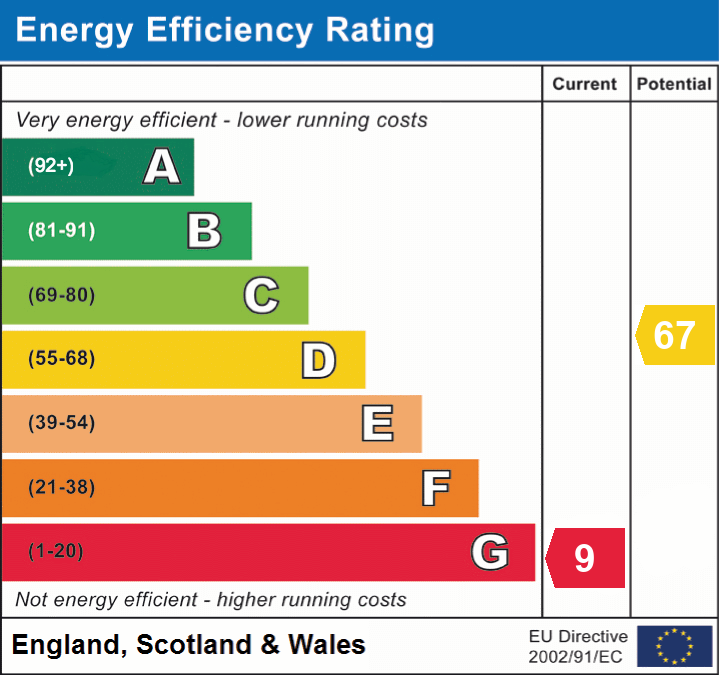 EPC Graph for Holywell Road, Edington, Somerset
