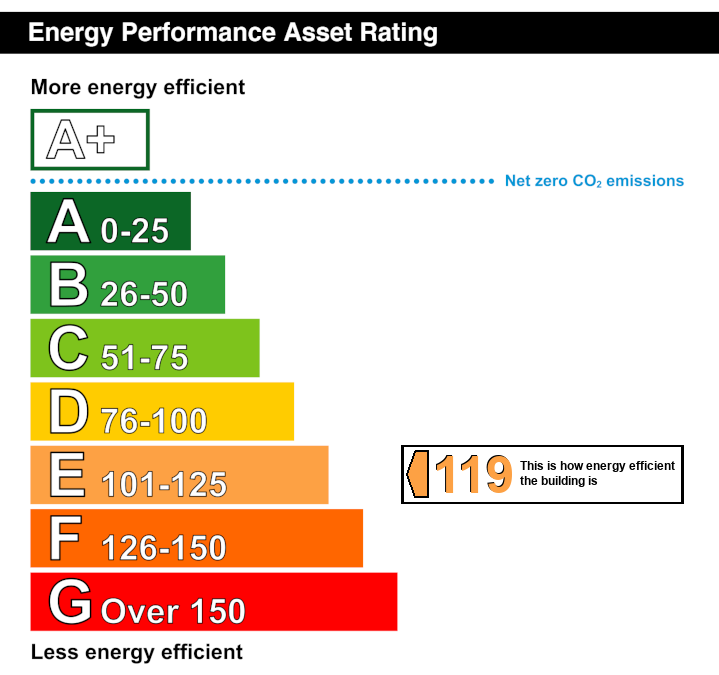EPC Graph for Watling Street, Gillingham, Kent ME7 2YY