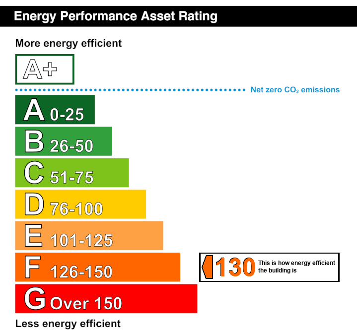 EPC Graph for High Street, Crickhowell, Powys