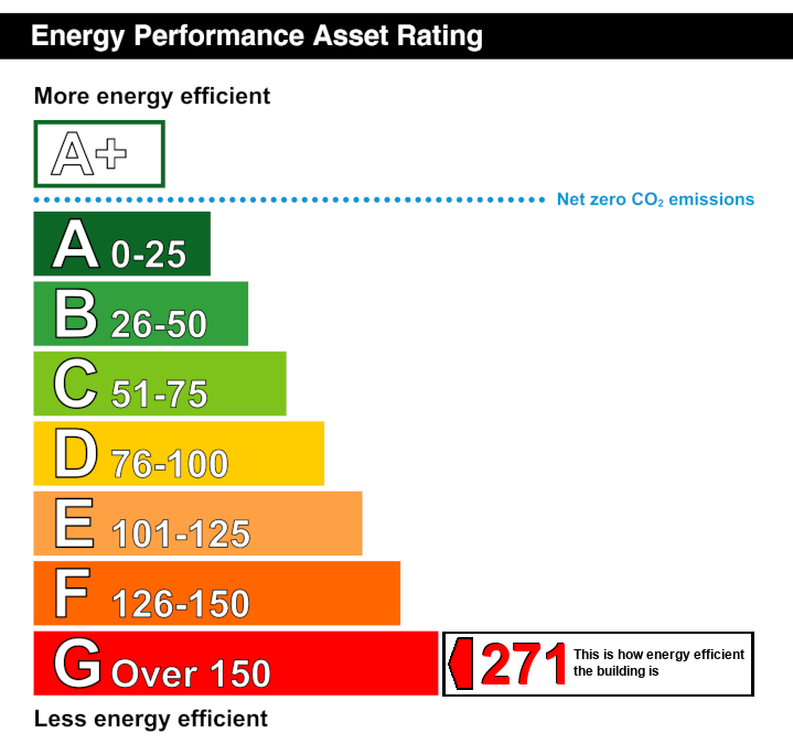 EPC For Paddock, Huddersfield