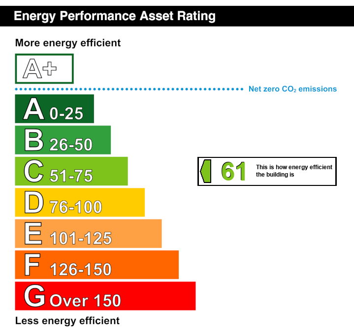 EPC Graph for Sackville Road, Bexhill-on-Sea, East Sussex